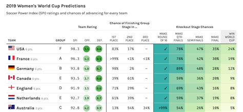 How to Make Beautiful Tables in R .